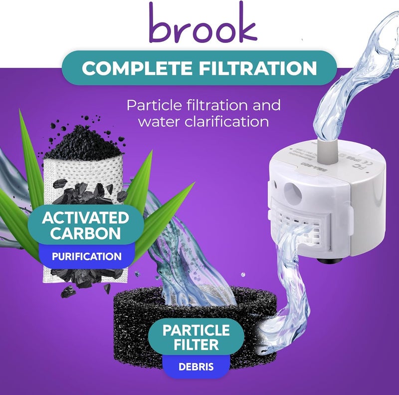 Brook Glass Pet Fountain Filter Replacement Set – 6 Filter Rings & 12 Activated Carbon Pouches – Up to 6 Month Supply Replacement Filters Set for Cat Fountain - Image 3